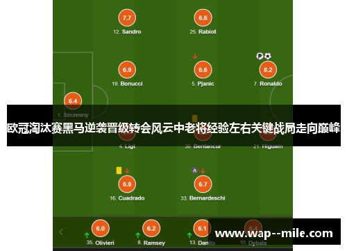 欧冠淘汰赛黑马逆袭晋级转会风云中老将经验左右关键战局走向巅峰 欧冠淘汰赛黑马逆袭晋级转会风云中老将经验左右关键战局走向巅峰