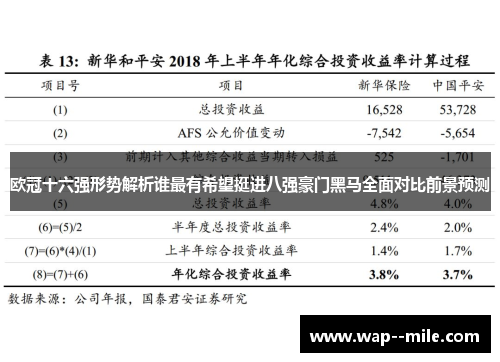 欧冠十六强形势解析谁最有希望挺进八强豪门黑马全面对比前景预测 欧冠十六强形势解析谁最有希望挺进八强豪门黑马全面对比前景预测