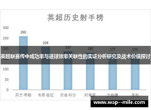 英超联赛传中成功率与进球效率关联性的实证分析研究及战术价值探讨 英超联赛传中成功率与进球效率关联性的实证分析研究及战术价值探讨