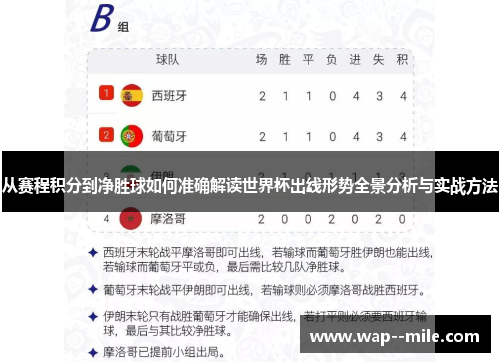 从赛程积分到净胜球如何准确解读世界杯出线形势全景分析与实战方法