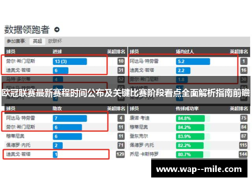 欧冠联赛最新赛程时间公布及关键比赛阶段看点全面解析指南前瞻 欧冠联赛最新赛程时间公布及关键比赛阶段看点全面解析指南前瞻